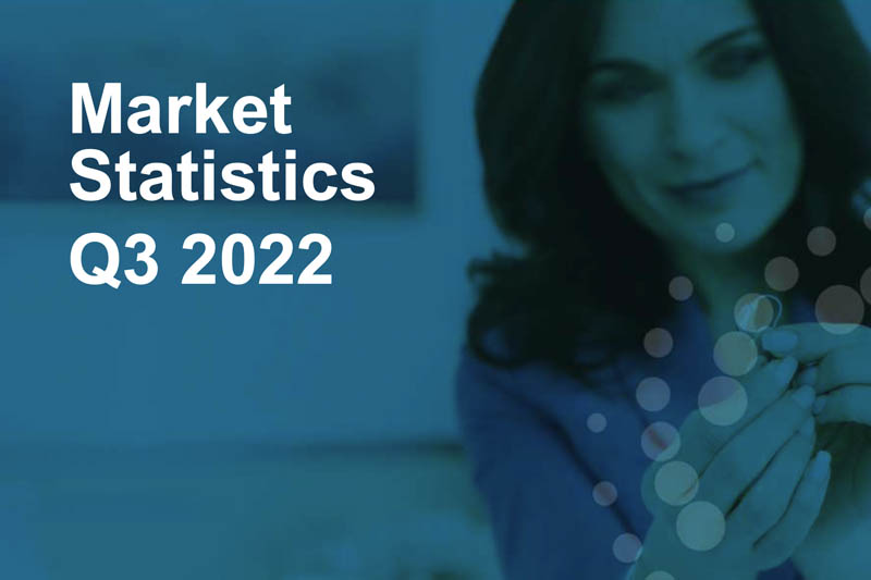 Market Stats - Q3-2022